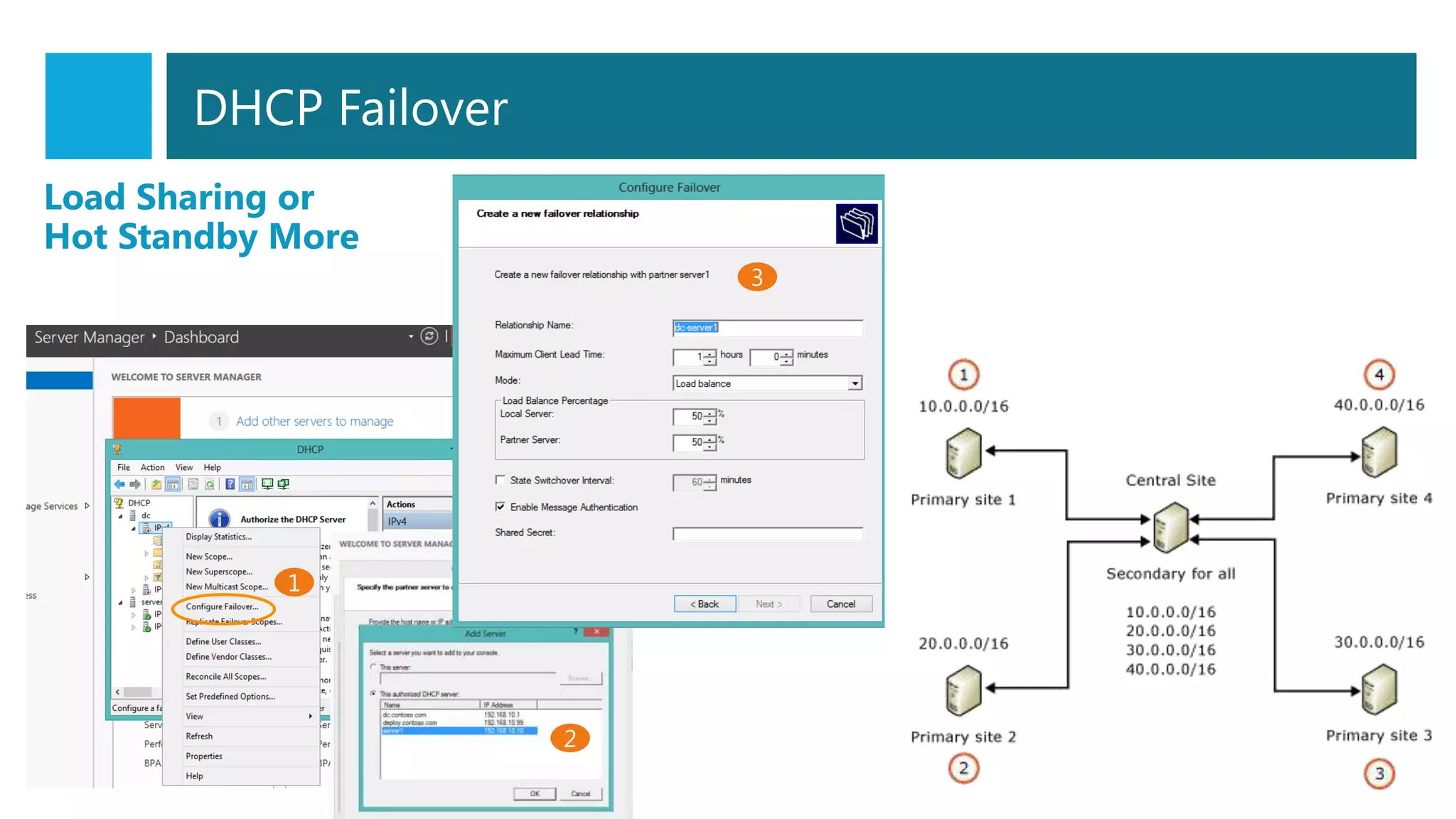 Load Sharing or
Hot Standby More
DHCP Failover
 