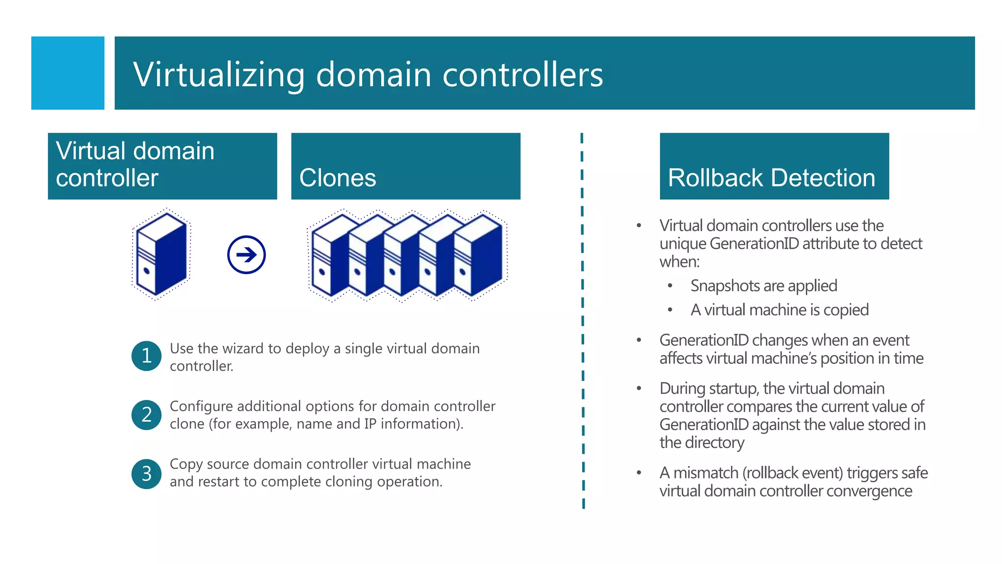 Use the wizard to deploy a single virtual domain
controller.
Configure additional options for domain controller
clone (for example, name and IP information).
Copy source domain controller virtual machine
and restart to complete cloning operation.
Virtual domain
controller Clones Rollback Detection
• Virtual domain controllers use the
unique GenerationID attribute to detect
when:
• Snapshots are applied
• A virtual machine is copied
• GenerationID changes when an event
affects virtual machine’s position in time
• During startup, the virtual domain
controller compares the current value of
GenerationID against the value stored in
the directory
• A mismatch (rollback event) triggers safe
virtual domain controller convergence
Virtualizing domain controllers
 