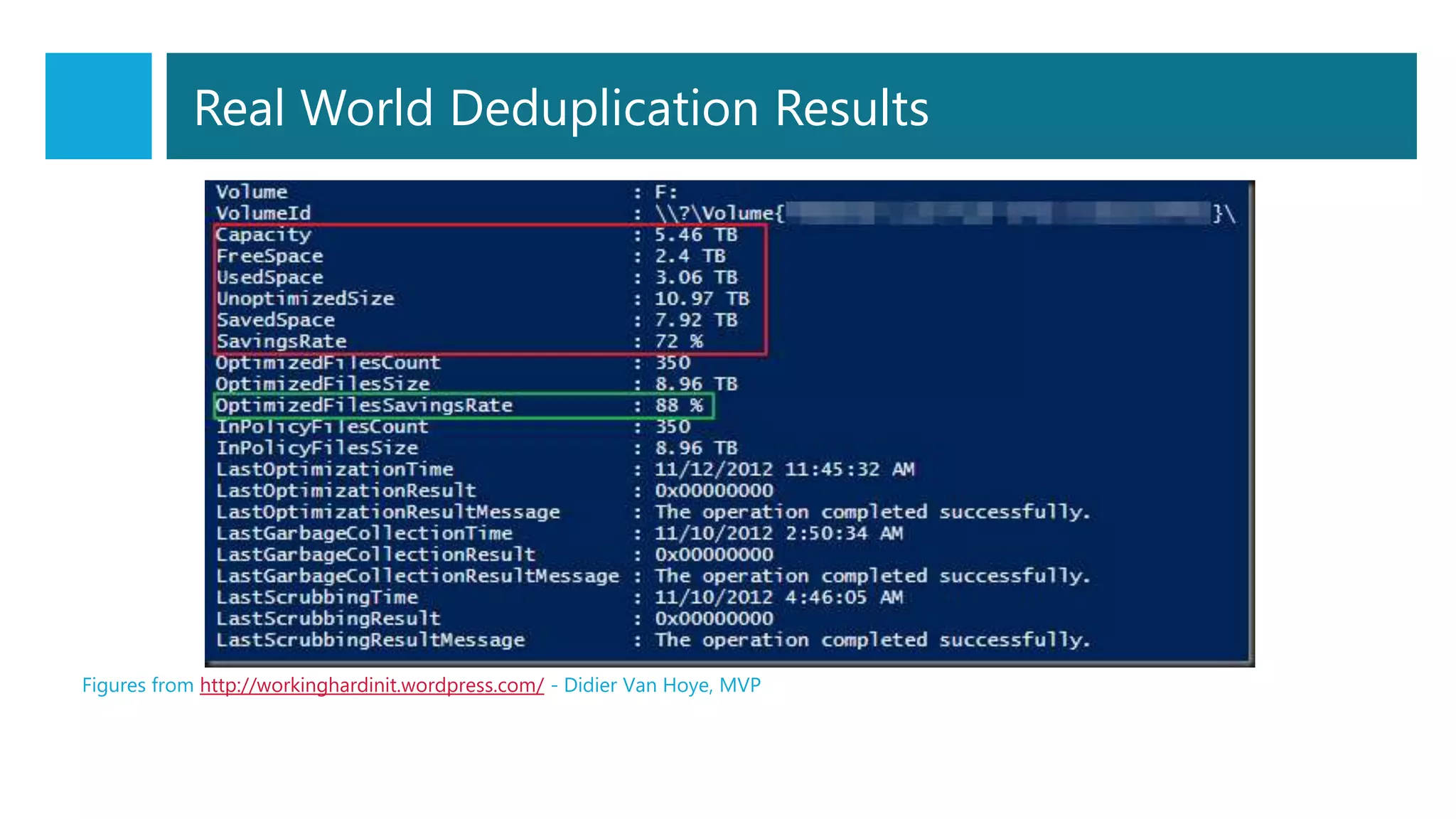 Real World Deduplication Results
Figures from http://workinghardinit.wordpress.com/ - Didier Van Hoye, MVP
 