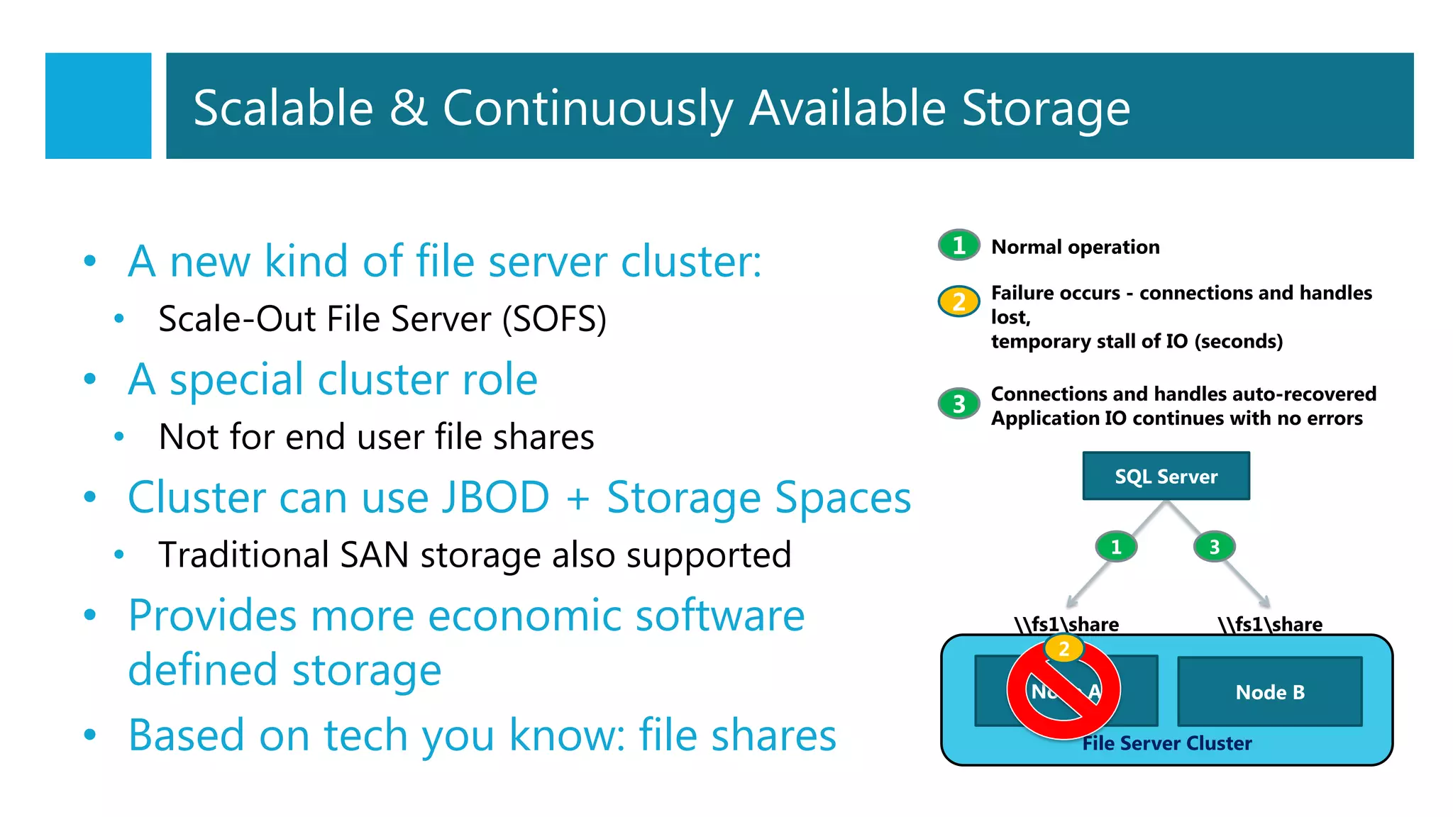 Scalable & Continuously Available Storage
• A new kind of file server cluster:
• Scale-Out File Server (SOFS)
• A special cluster role
• Not for end user file shares
• Cluster can use JBOD + Storage Spaces
• Traditional SAN storage also supported
• Provides more economic software
defined storage
• Based on tech you know: file shares File Server Cluster
Node A Node B
fs1share fs1share
SQL Server
 