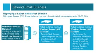 Deploying a Lower Mid-Market Solution
Windows Server 2012 Essentials can be part of a solution for customers with 25-75 PCs
Virtual instance running
Windows Server 2012
Essentials
- Remote Web Access
- Client computer backup
- Email integration
- Dashboard, etc.
Windows Server 2012
Standard
running as a Hyper-V
host provides up to
two virtual instances
with a single license.
Virtual instance running
Windows Server 2012
Standard
- Can be used for
additional workloads,
such as Exchange
Server, SharePoint,
WSUS, SQL Server,
Remote Desktop
Services, etc.
Beyond Small Business
 