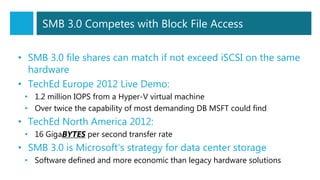 SMB 3.0 Competes with Block File Access
• SMB 3.0 file shares can match if not exceed iSCSI on the same
hardware
• TechEd Europe 2012 Live Demo:
• 1.2 million IOPS from a Hyper-V virtual machine
• Over twice the capability of most demanding DB MSFT could find
• TechEd North America 2012:
• 16 GigaBYTES per second transfer rate
• SMB 3.0 is Microsoft’s strategy for data center storage
• Software defined and more economic than legacy hardware solutions
 