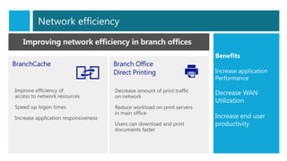 Improving network efficiency in branch offices
Benefits
Increase application
Performance
Decrease WAN
Utilization
Increase end user
productivity
Network efficiency
 