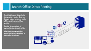 Branch Office Direct Printing
 