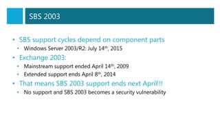 SBS 2003
• SBS support cycles depend on component parts
• Windows Server 2003/R2: July 14th, 2015
• Exchange 2003:
• Mainstream support ended April 14th, 2009
• Extended support ends April 8th, 2014
• That means SBS 2003 support ends next April!!!
• No support and SBS 2003 becomes a security vulnerability
 