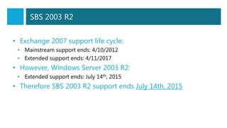 SBS 2003 R2
• Exchange 2007 support life cycle:
• Mainstream support ends: 4/10/2012
• Extended support ends: 4/11/2017
• However, Windows Server 2003 R2:
• Extended support ends: July 14th, 2015
• Therefore SBS 2003 R2 support ends July 14th, 2015
 