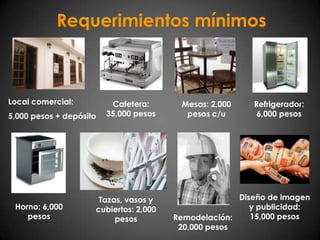 Requerimientos mínimosLocal comercial:5,000 pesos + depósitoCafetera: 35,000 pesosMesas: 2,000 pesos c/uRefrigerador: 6,000 pesosDiseño de imagen y publicidad: 15,000 pesosTazas, vasos y cubiertos: 2,000 pesosHorno: 6,000 pesosRemodelación: 20,000 pesos