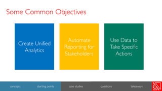 Create Unified
Analytics
Automate
Reporting for
Stakeholders
Use Data to
Take Specific
Actions
Some Common Objectives
12
concepts starting points case studies questions takeaways
 