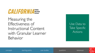Public
Nursing
School
Measuring the
Effectiveness of
Instructional Content
with Granular Learner
Behavior
13
concepts starting points case studies questions takeaways
Use Data to
Take Specific
Actions
 