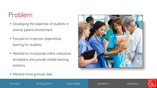 Problem
• Developing the expertise of students in
diverse patient environment
• Focused on in-person experiential
learning for students
• Wanted to incorporate online interactive
simulations and provide mobile learning
solutions
• Wanted more granular data
15
concepts starting points case studies questions takeaways
 