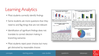 • Most students correctly identify findings
• Some students ask more questions than they
need to and flag things that are not relevant
• Identification of significant findings does not
translate to correct decision making in
branching scenarios
• Most students reject poor choices but many
get distracted by reasonable choices
Learning Analytics
17
concepts starting points case studies questions takeaways
 