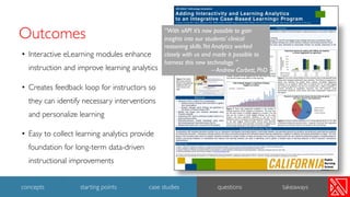 • Interactive eLearning modules enhance
instruction and improve learning analytics
• Creates feedback loop for instructors so
they can identify necessary interventions
and personalize learning
• Easy to collect learning analytics provide
foundation for long-term data-driven
instructional improvements
Outcomes “With xAPI it’s now possible to gain
insights into our students’ clinical
reasoning skills.Yet Analytics worked
closely with us and made it possible to
harness this new technology. ”
– Andrew Corbett, PhD
18
concepts starting points case studies questions takeaways
 