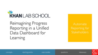 Reimagining Progress
Reporting in a Unified
Data Dashboard for
Learning
20
concepts starting points case studies questions takeaways
Automate
Reporting for
Stakeholders
 