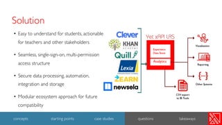 • Easy to understand for students, actionable
for teachers and other stakeholders
• Seamless, single-sign-on, multi-permission
access structure
• Secure data processing, automation,
integration and storage
• Modular ecosystem approach for future
compatibility
Solution
24
concepts starting points case studies questions takeaways
 