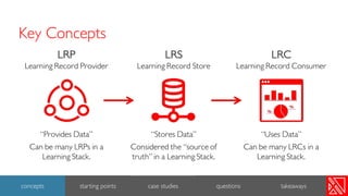 Key Concepts
3
concepts starting points case studies questions takeaways
 