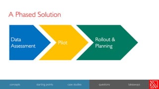 A Phased Solution
31
concepts starting points case studies questions takeaways
Rollout &
Planning
Data
Assessment
Pilot
 