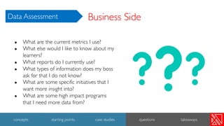 ● What are the current metrics I use?
● What else would I like to know about my
learners?
● What reports do I currently use?
● What types of information does my boss
ask for that I do not know?
● What are some specific initiatives that I
want more insight into?
● What are some high impact programs
that I need more data from?
Business SideData Assessment
33
concepts starting points case studies questions takeaways
 