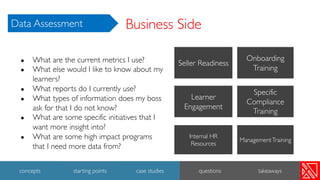 Business Side
Internal HR
Resources
ManagementTraining
Seller Readiness
Learner
Engagement
Onboarding
Training
Specific
Compliance
Training
● What are the current metrics I use?
● What else would I like to know about my
learners?
● What reports do I currently use?
● What types of information does my boss
ask for that I do not know?
● What are some specific initiatives that I
want more insight into?
● What are some high impact programs
that I need more data from?
Data Assessment
34
concepts starting points case studies questions takeaways
 