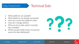 ● What platforms are available?
● What platforms are already connected?
● How can I access the platform’s data?
● How do I manage identity?
● What are all my data assets I currently
have available?
● Where would myself and/or my learners
access the data dashboards?
Technical SideData Assessment
35
concepts starting points case studies questions takeaways
 