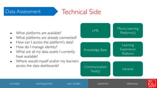 ● What platforms are available?
● What platforms are already connected?
● How can I access the platform’s data?
● How do I manage identity?
● What are all my data assets I currently
have available?
● Where would myself and/or my learners
access the data dashboards?
Technical Side
LMS
Knowledge Base
Micro-Learning
Platform(s)
Learning
Experience
Platform
Communication
Tool(s)
Intranet
36
concepts starting points case studies questions takeaways
Data Assessment
 
