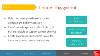 Learner Engagement
● Gain transparency into learner’s content
utilization and platform adoption.
● Identify critical experience data activity types
that are valuable to support business objective
● Create organization specific xAPI Profile for
future iteration and ecosystem build out
LMS:
Oracle Learn
Intranet:
SharePoint
Micro-Learning:
BrainStorm
Pilot
42
concepts starting points case studies questions takeaways
 