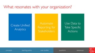 Create Unified
Analytics
Automate
Reporting for
Stakeholders
Use Data to
Take Specific
Actions
What resonates with your organization?
49
concepts starting points case studies questions takeaways
 