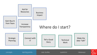 Where do I start?
Increase
Transparency
Business
Impact
Gain Buy-In
from Team
Strategic
Planning
Ask for
Resources
Make the
data “talk”Technical
Work
Connect with
IT
Tell a Good
Story
7
concepts starting points case studies questions takeaways
 
