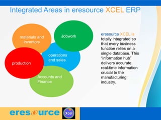Integrated Areas in eresource XCEL ERP
operations
and sales
Accounts and
Finance
materials and
inventory
production
Jobwork
eresource XCEL is
totally integrated so
that every business
function relies on a
single database. This
“information hub”
delivers accurate,
real-time information
crucial to the
manufacturing
industry.
 