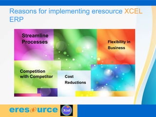 Reasons for implementing eresource XCEL
ERP
Streamline
Processes
Cost
Reductions
Flexibility in
Business
Competition
with Competitor
 