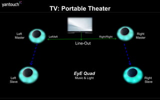Bed: Master bedroom
Hue/Wake/Sleep
Mood Light
White Light
 