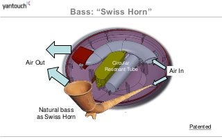 Circular
Resonant Tube Air In
Bass: “Swiss Horn”
Patented
Air Out
Natural bass
as Swiss Horn
 