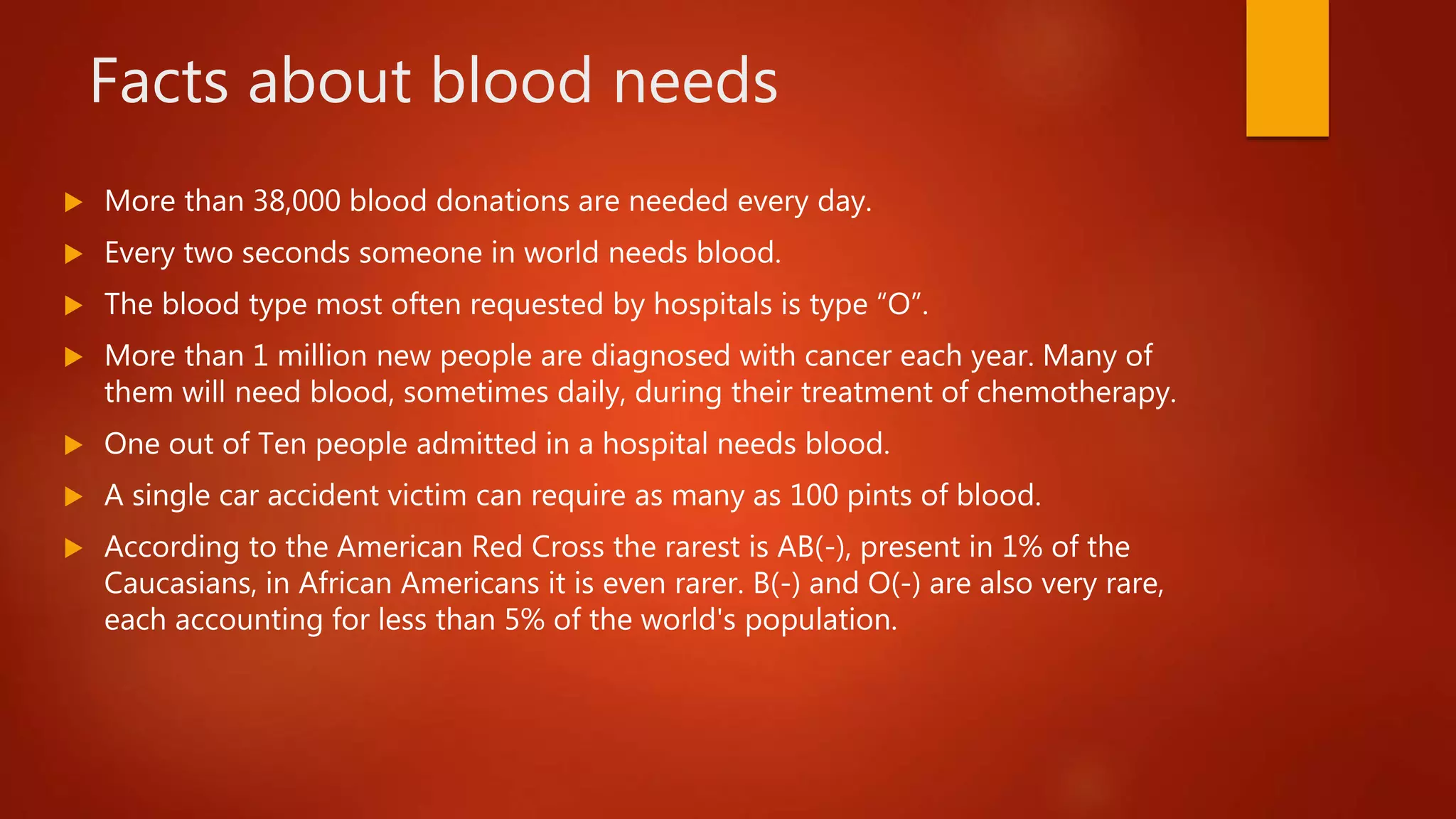 Why you should donate blood? | PPTX