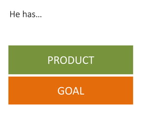You have…

PRODUCT
GOAL

[App]

 