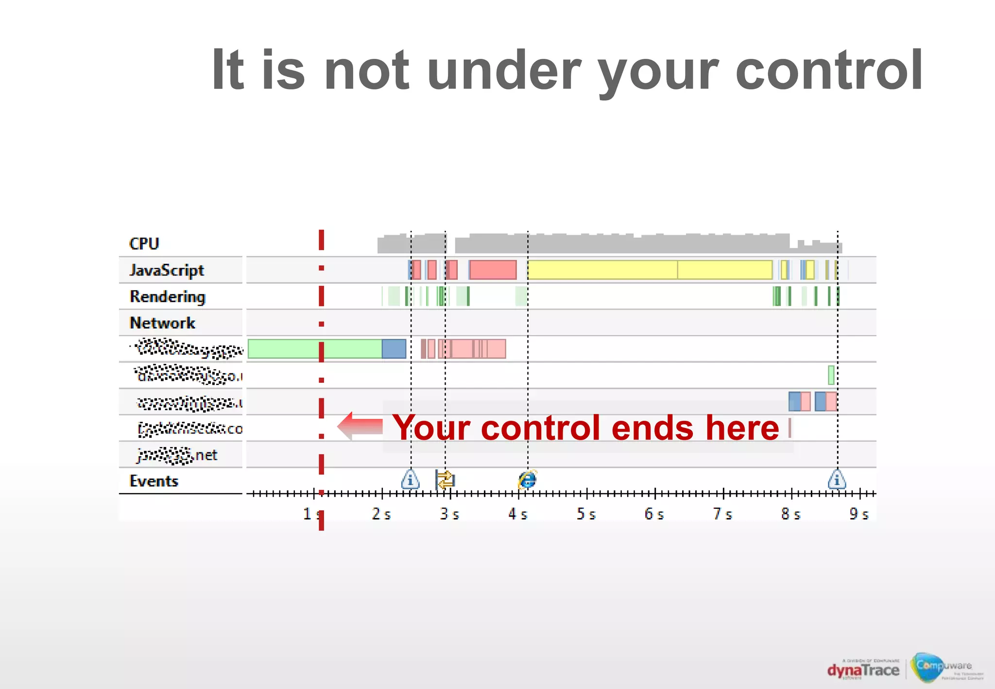 It is not under your control




       Your control ends here
 