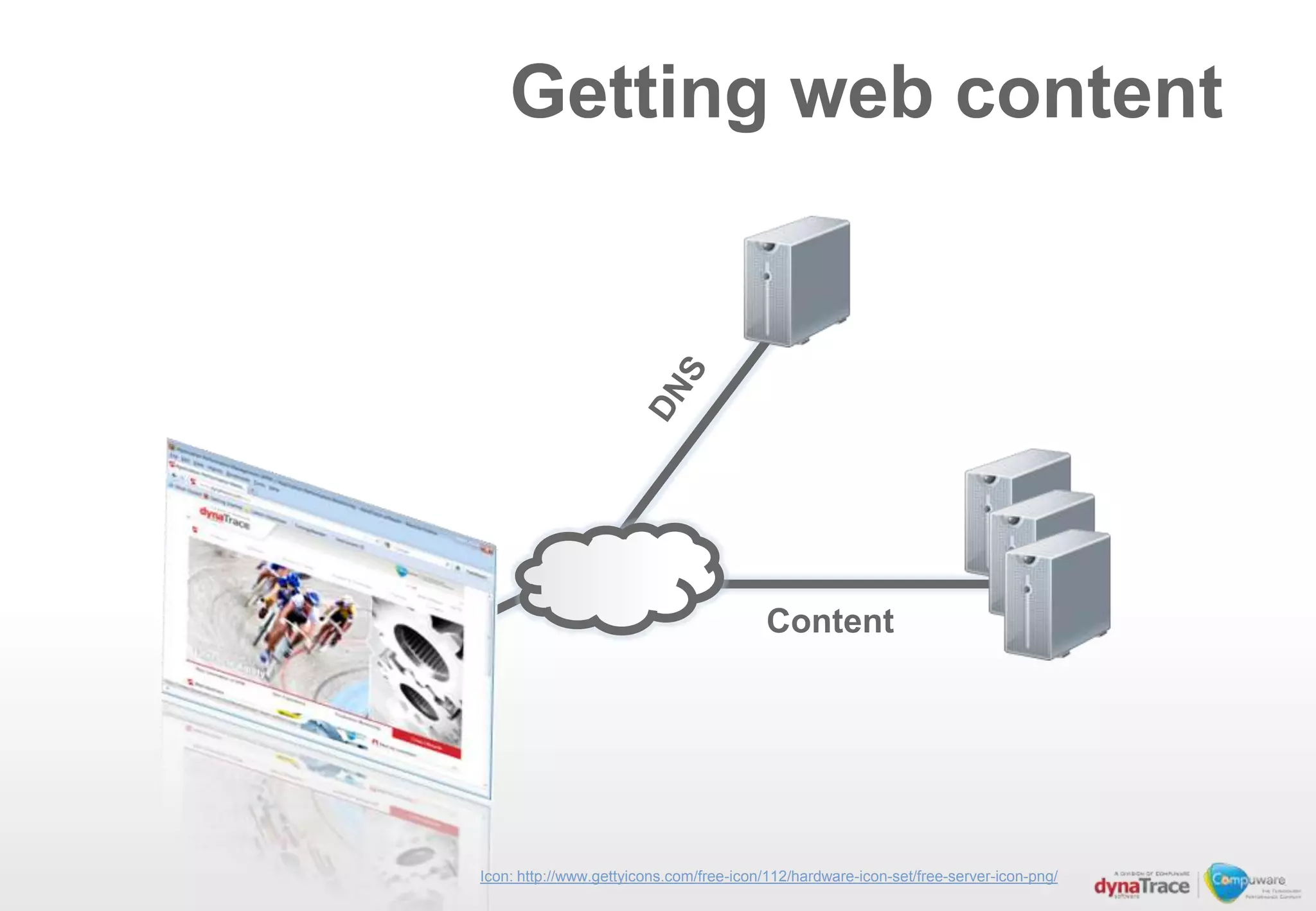 Getting web content




                                          Content




Icon: http://www.gettyicons.com/free-icon/112/hardware-icon-set/free-server-icon-png/
 
