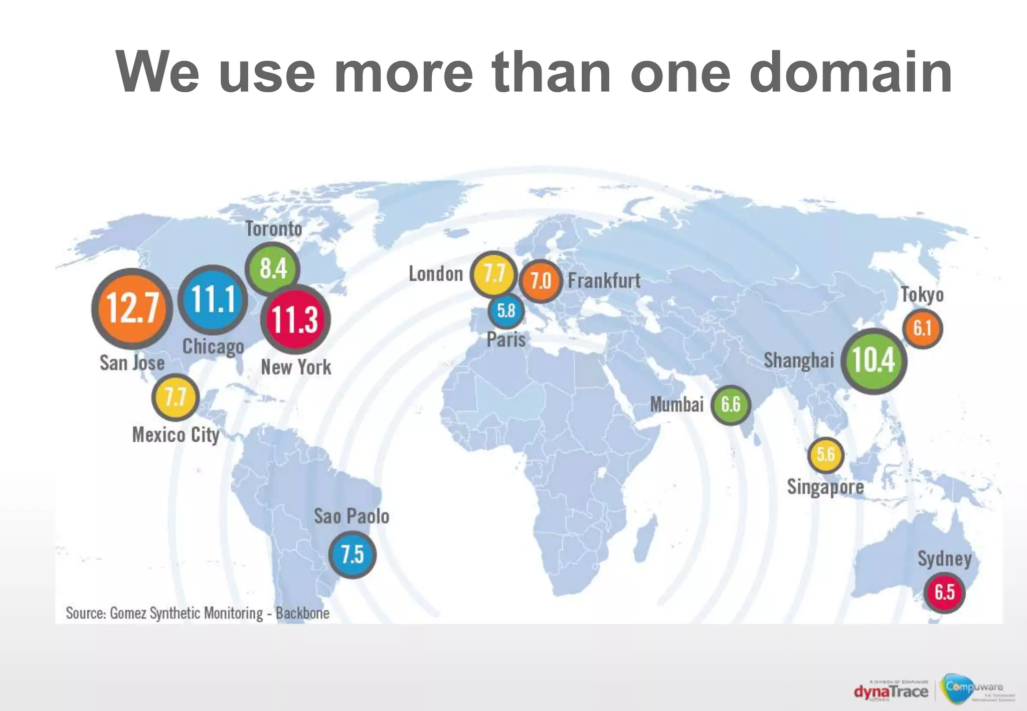 We use more than one domain
 