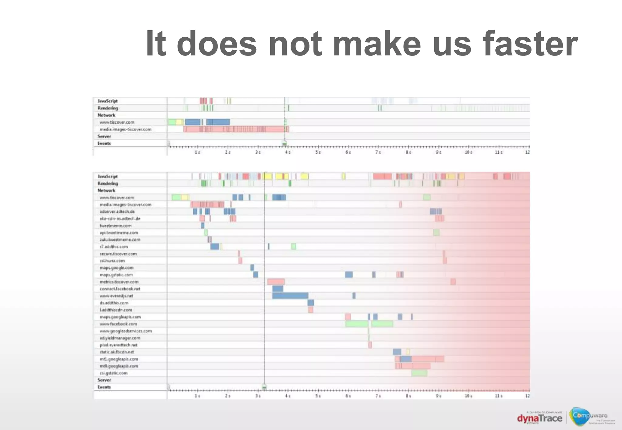 It does not make us faster
 