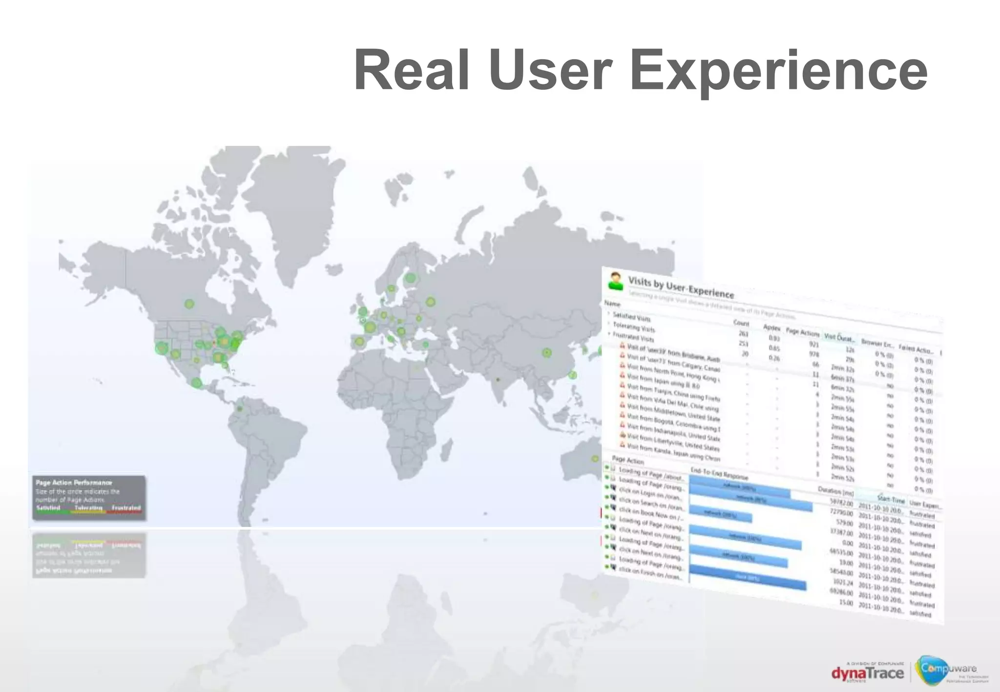 Real User Experience
 