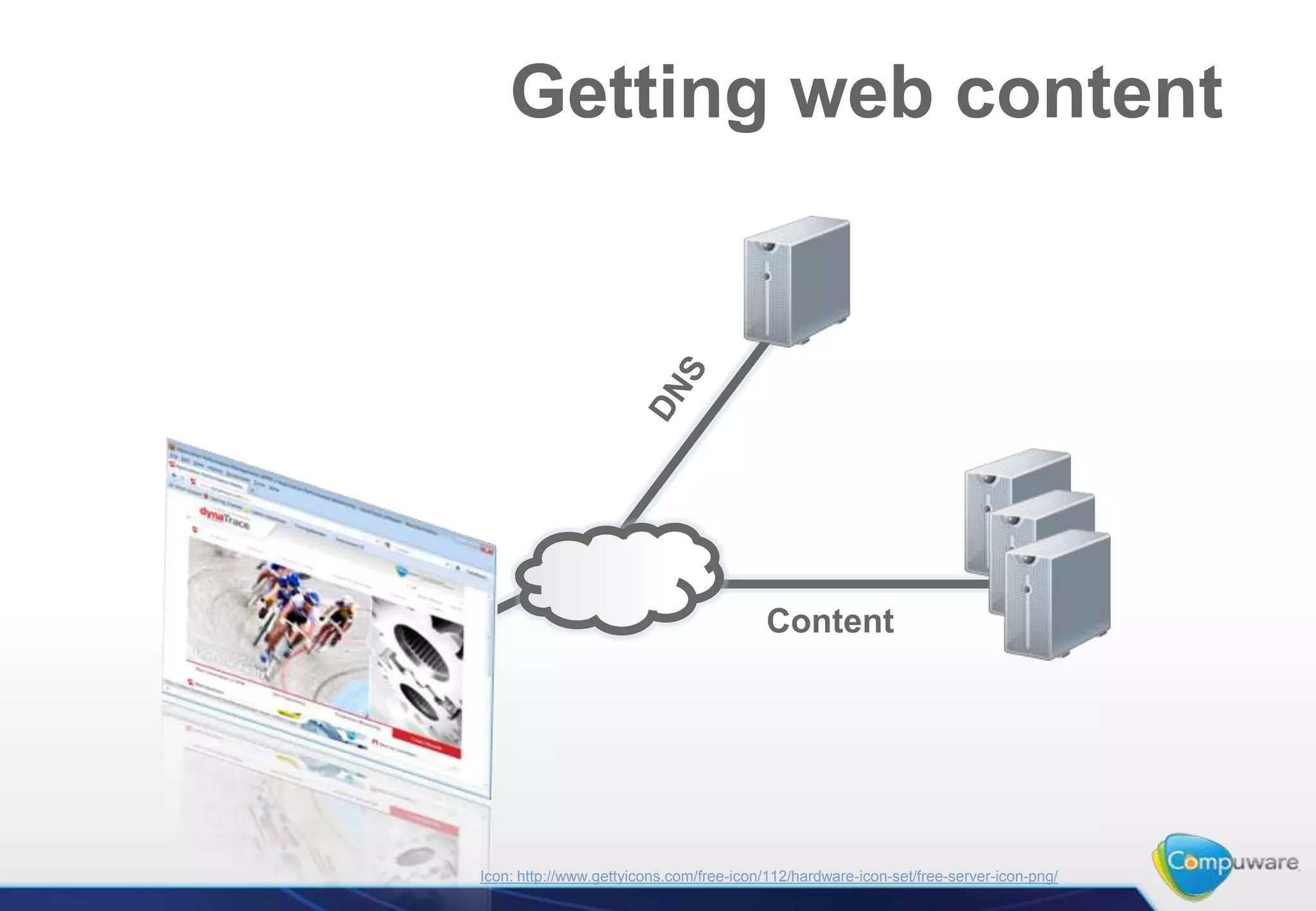 Getting web content




                                          Content




Icon: http://www.gettyicons.com/free-icon/112/hardware-icon-set/free-server-icon-png/
 