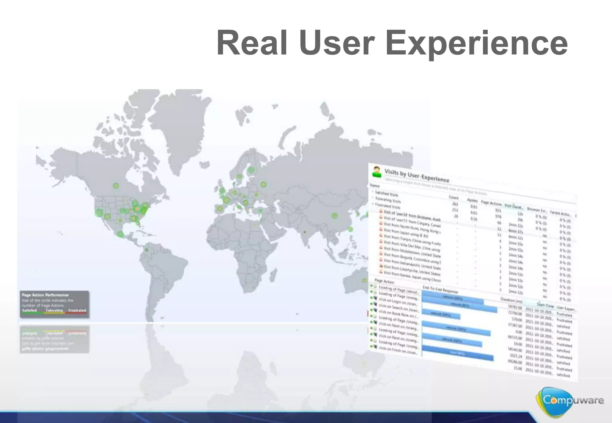 Real User Experience
 