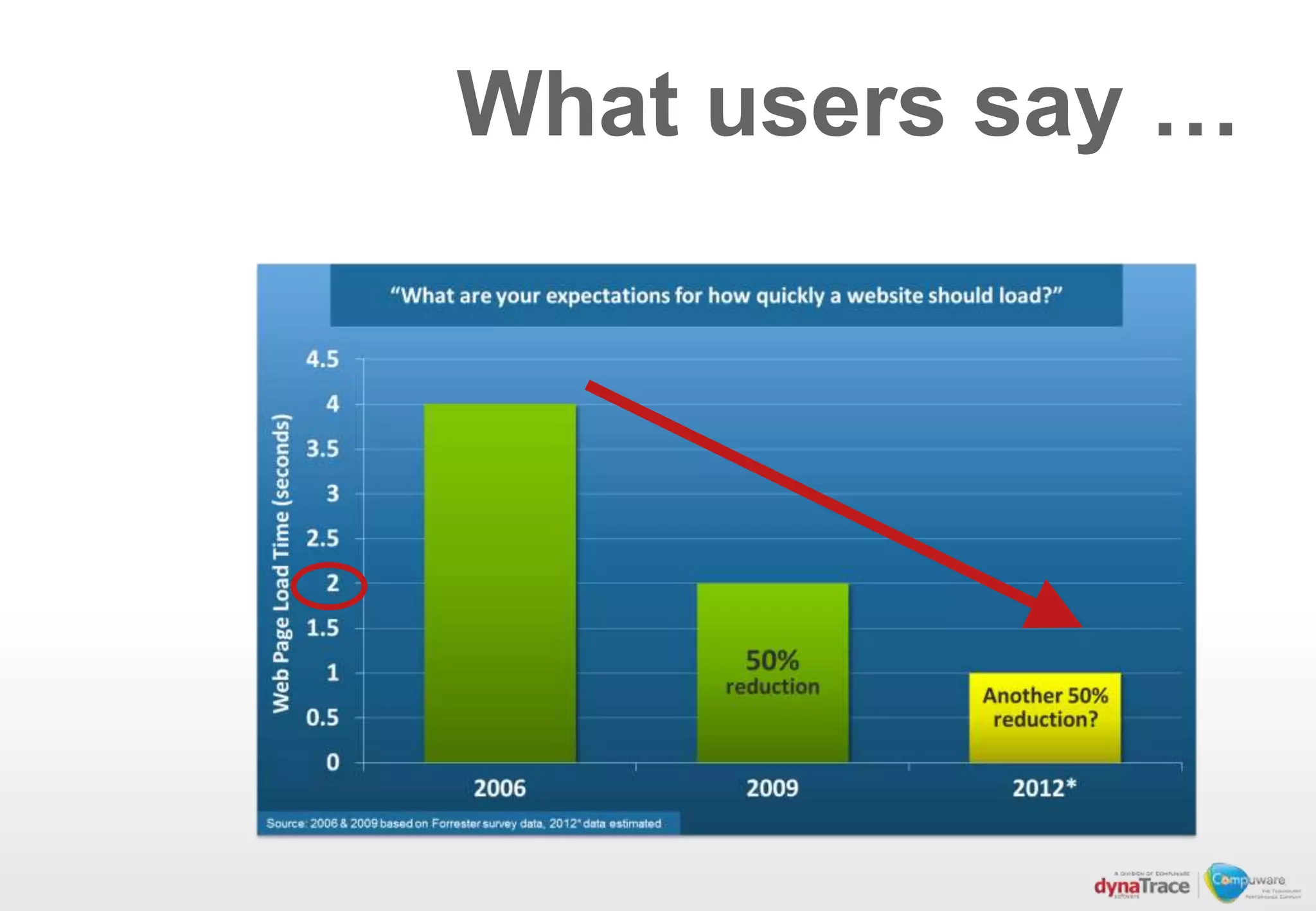 What users say …
 