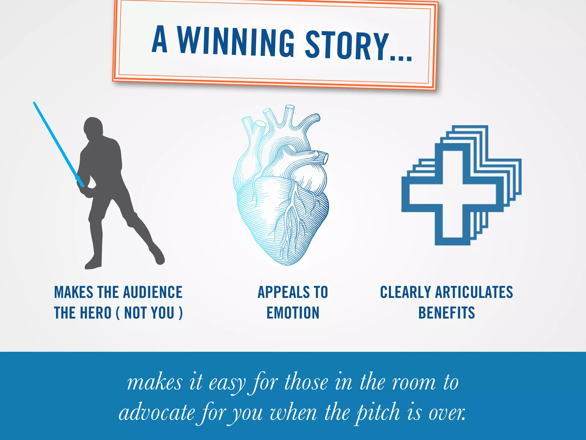 makes it easy for those in the room to
advocate for you when the pitch is over.
CLEARLY ARTICULATES
BENEFITS
APPEALS TO
EMOTION
MAKES THE AUDIENCE
THE HERO ( NOT YOU )
A WINNING STORY...
 
