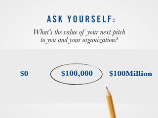 What’s the value of your next pitch
to you and your organization?
A S K Y O U R S E L F :
$0 $100,000 $100Million
 