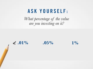 .05% 1%.01%
What percentage of the value
are you investing on it?
A S K Y O U R S E L F :
<
 