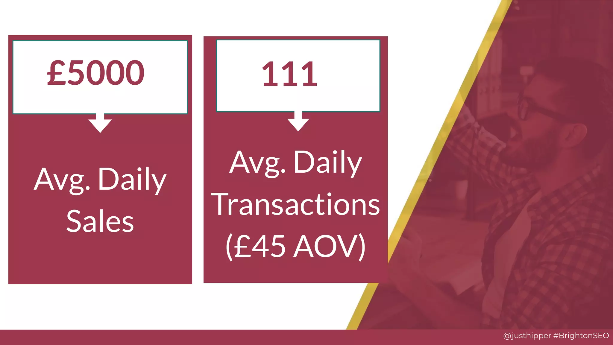 @justhipper #BrightonSEO
111
Avg. Daily
Transactions
(£45 AOV)
£5000
Avg. Daily
Sales
 