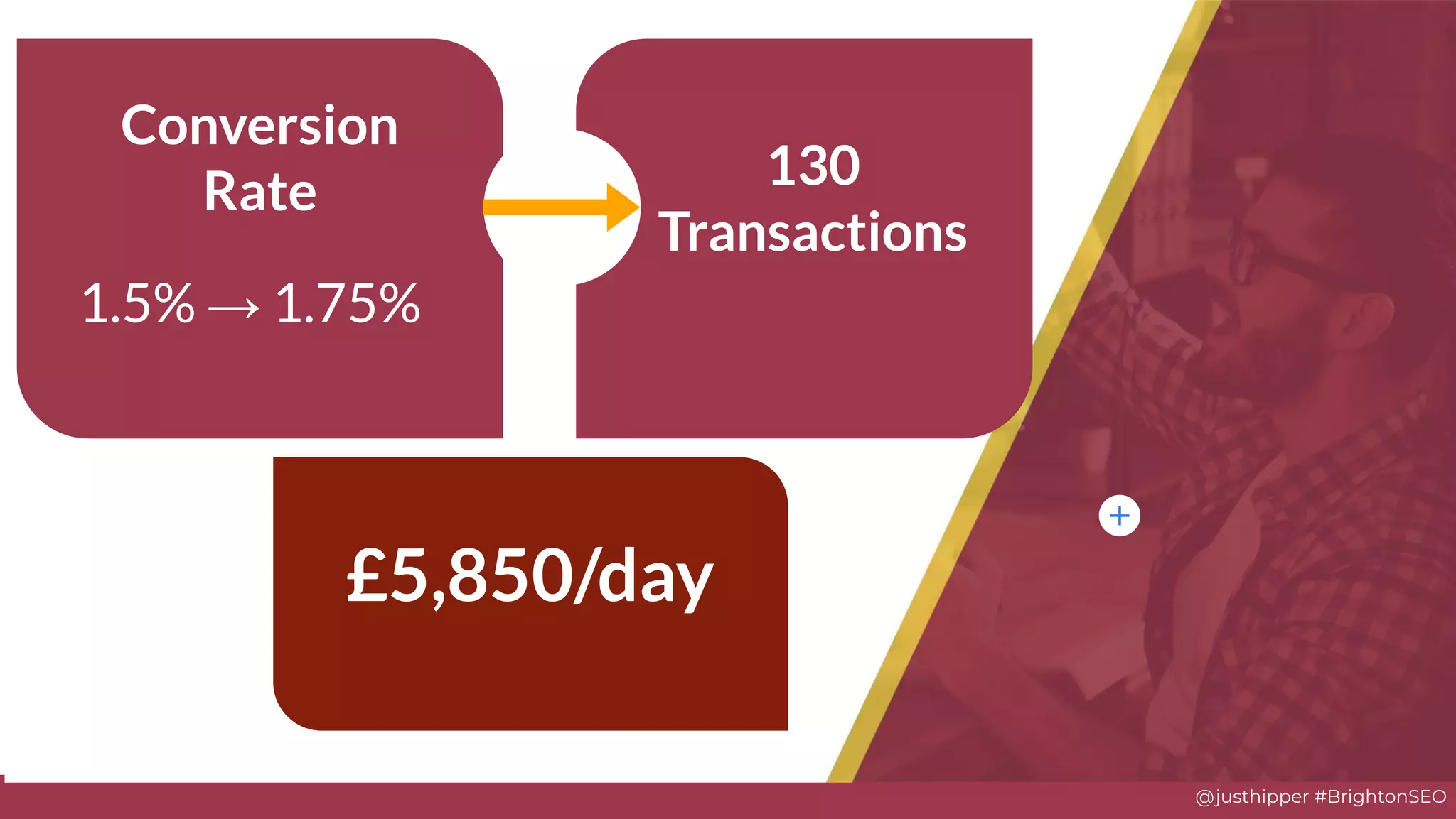 @justhipper #BrightonSEO
130
Transactions
Conversion
Rate
1.5% → 1.75%
£5,850/day
 