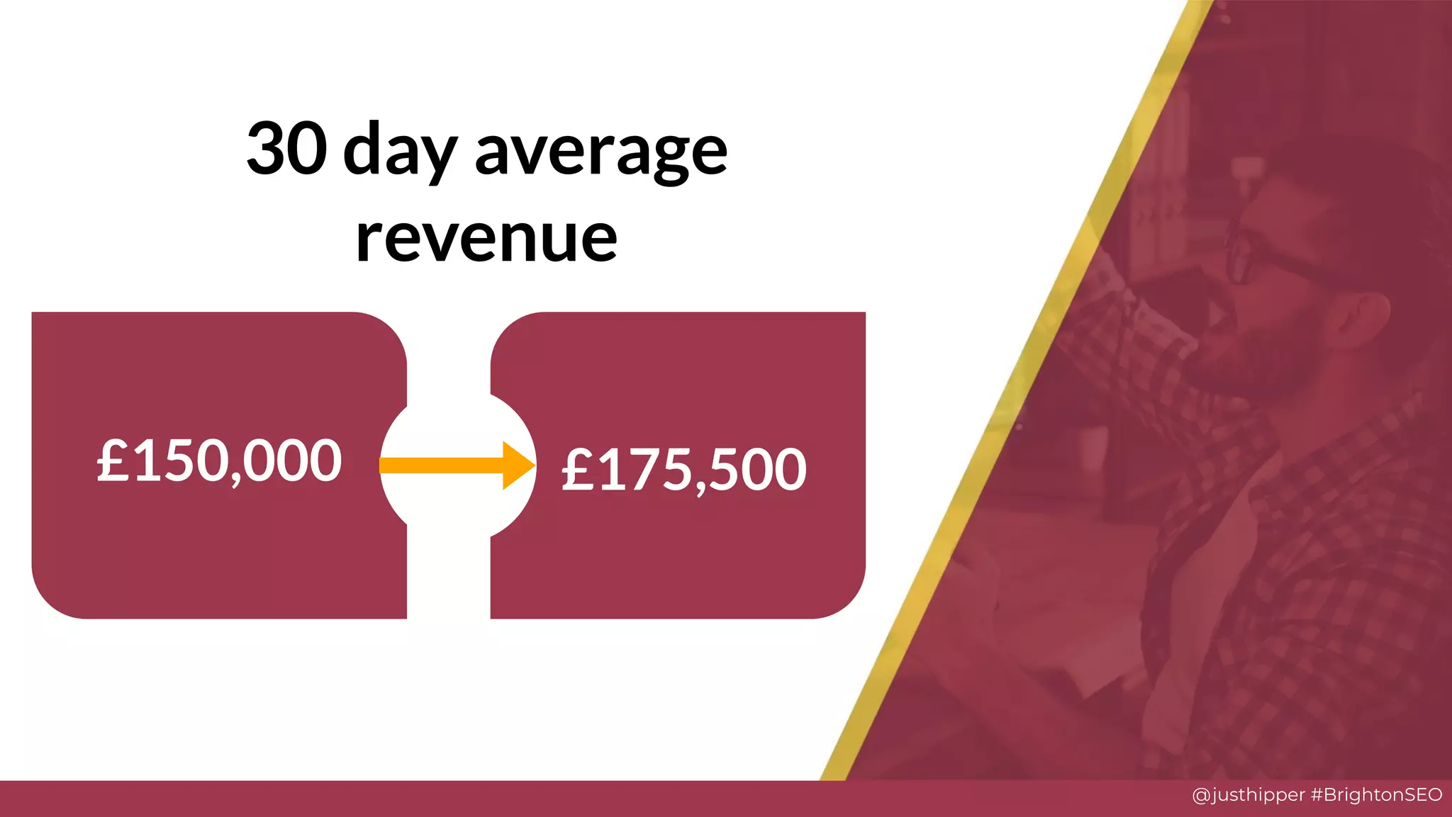 @justhipper #BrightonSEO
£150,000 £175,500
30 day average
revenue
 