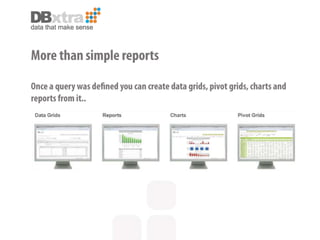 Why you need DBxtra Report Software | PPTX