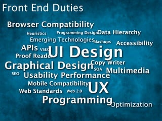 Front End Duties
Browser Compatibility
        Heuristics    Programming DesignData   Hierarchy
         Emerging TechnologiesMashups
                                                Accessibility
       APIs VSEO
  Proof Reader       UI Design     Copy Writer
Graphical Design           MultimediaSOA
 SEO
       Usability Performance
     Mobile Compatibility
   Web Standards Web 2.0          UX
               ProgrammingOptimization
 