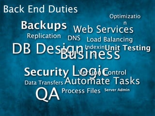Back End Duties
                                   Optimizatio
   Backups Web Services                 n

    Replication      DNS Load Balancing

 DB Design
        Business
                         IndexinUnit
                            g
                                         Testing


  Security Logic
            Version Control
    Data Transfers   Automate Tasks
       QA        Process Files   Server Admin
 